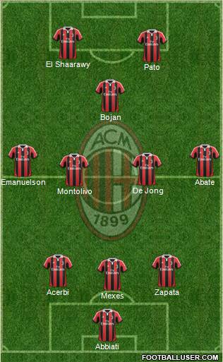 A.C. Milan Formation 2012