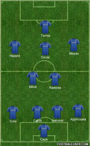 Chelsea Formation 2012