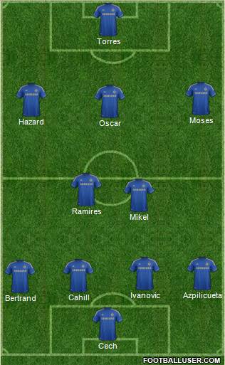 Chelsea Formation 2012