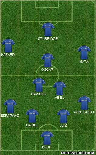 Chelsea Formation 2012