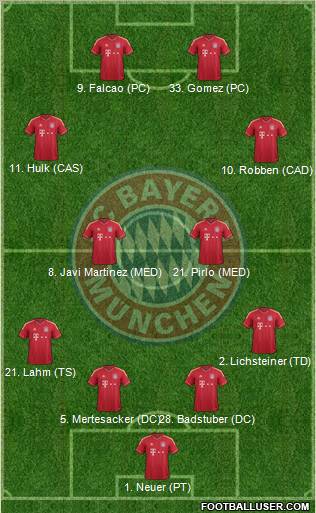 FC Bayern München Formation 2012