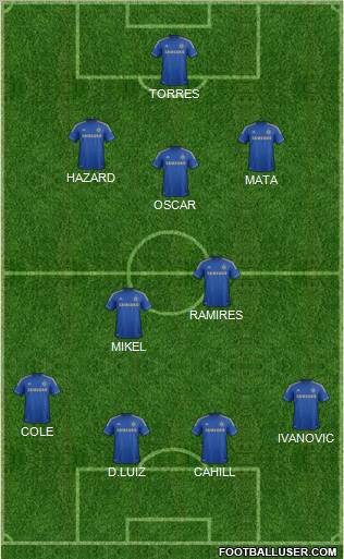 Chelsea Formation 2012
