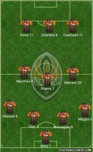 Shakhtar Donetsk Formation 2012