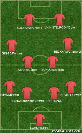 Manchester United Formation 2012