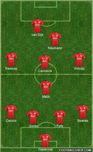 Adelaide United FC Formation 2012
