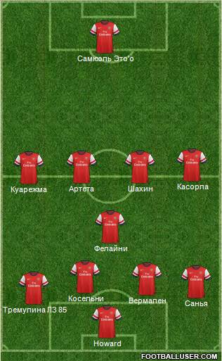 Arsenal Formation 2012