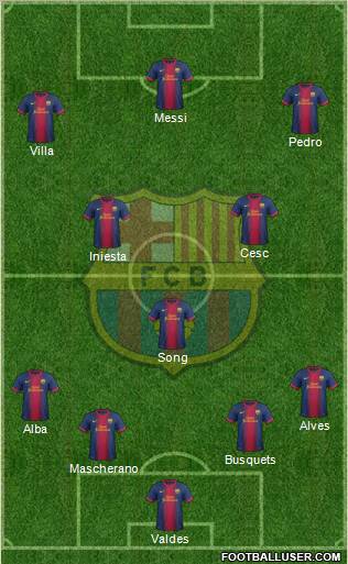 F.C. Barcelona Formation 2012