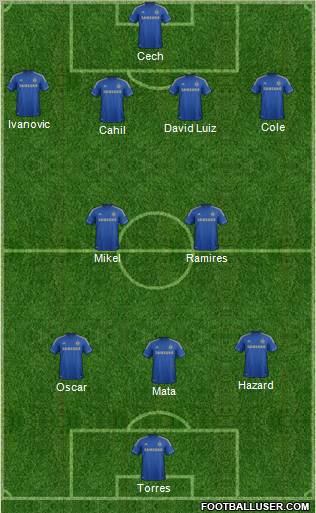 Chelsea Formation 2012