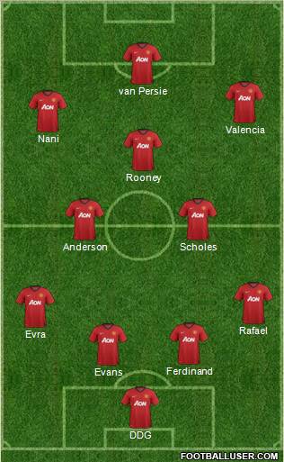 Manchester United Formation 2012