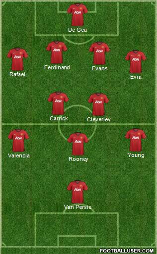 Manchester United Formation 2012