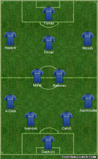 Chelsea Formation 2012