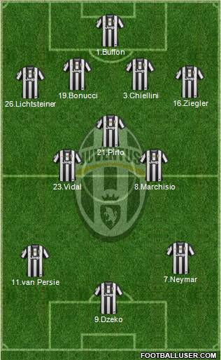 Juventus Formation 2012
