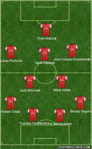 Arsenal Formation 2012