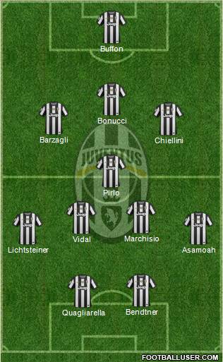 Juventus Formation 2012