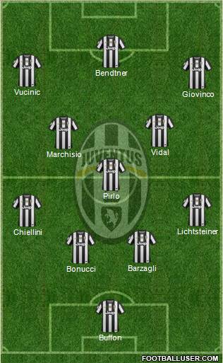 Juventus Formation 2012