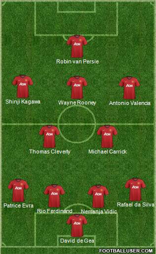 Manchester United Formation 2012