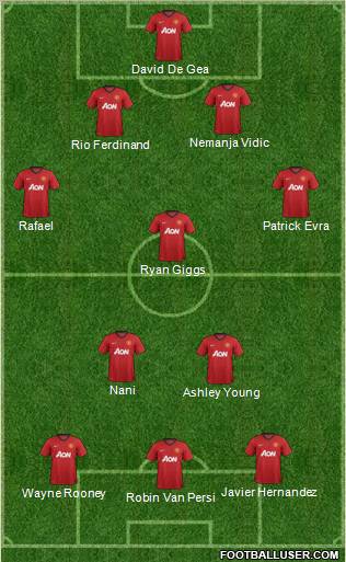 Manchester United Formation 2012
