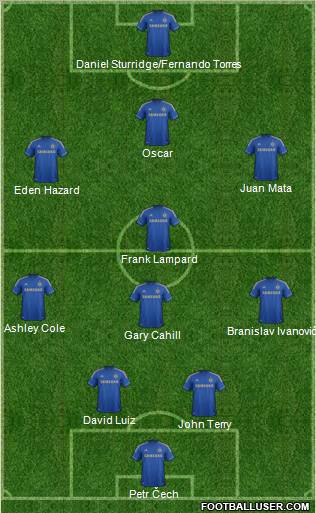Chelsea Formation 2012
