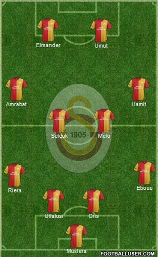 Galatasaray SK Formation 2012