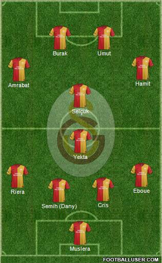 Galatasaray SK Formation 2012