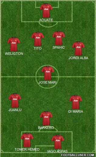 Manchester United Formation 2012