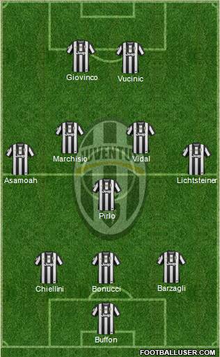 Juventus Formation 2012