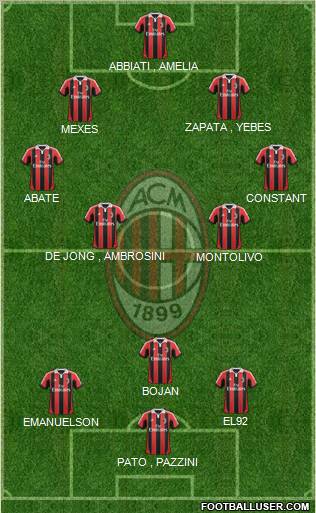 A.C. Milan Formation 2012