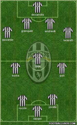 Juventus Formation 2012