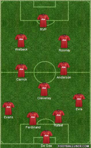 Manchester United Formation 2012
