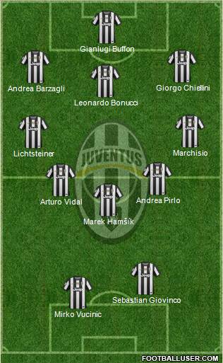 Juventus Formation 2012