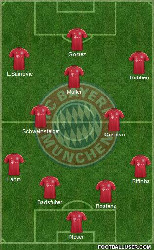FC Bayern München Formation 2012
