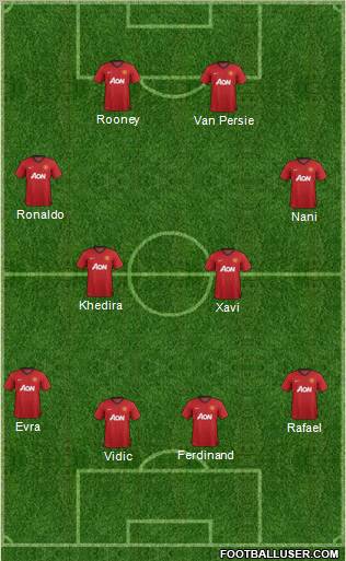 Manchester United Formation 2012