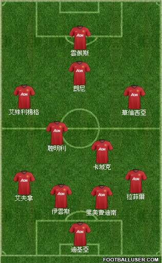 Manchester United Formation 2012