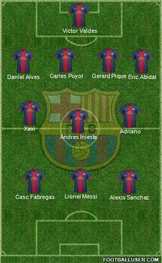 F.C. Barcelona Formation 2012