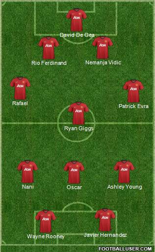 Manchester United Formation 2012