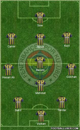 Fenerbahçe SK Formation 2012