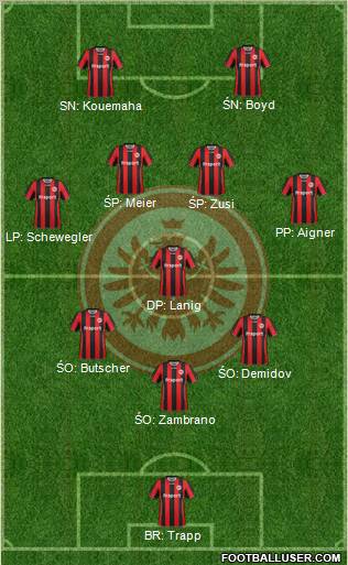 Eintracht Frankfurt Formation 2012
