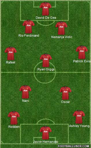 Manchester United Formation 2012