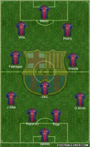 F.C. Barcelona Formation 2012