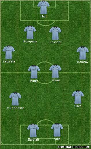 Manchester City Formation 2012