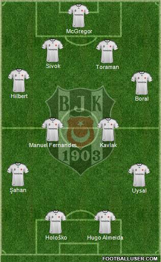 Besiktas JK Formation 2012