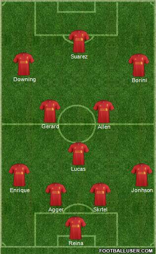 Liverpool Formation 2012