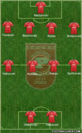 FK Rabotnicki Skopje Formation 2012