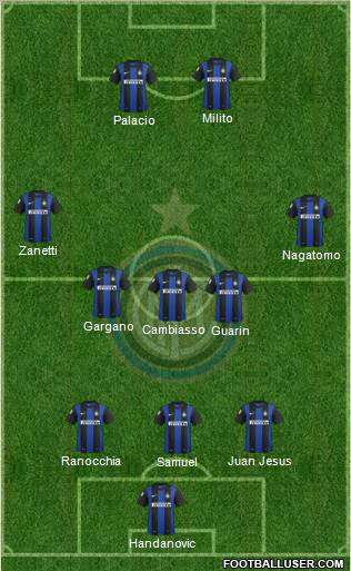 F.C. Internazionale Formation 2012