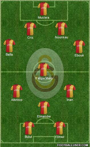 Galatasaray SK Formation 2012
