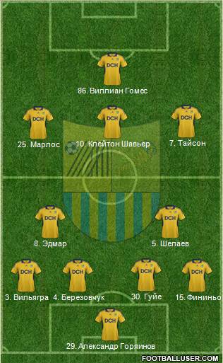 Metalist Kharkiv Formation 2012
