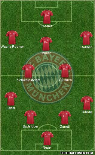 FC Bayern München Formation 2012