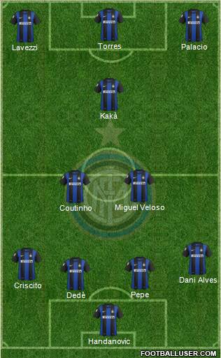 F.C. Internazionale Formation 2012