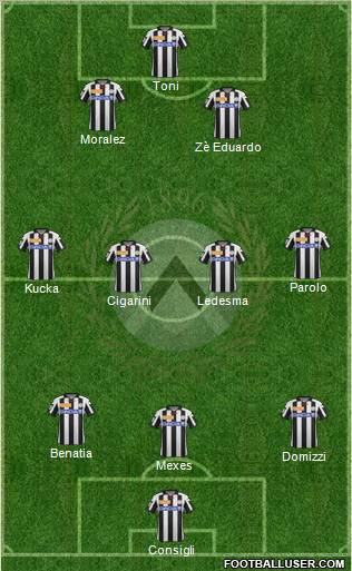 Udinese Formation 2012