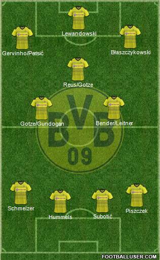 Borussia Dortmund Formation 2012